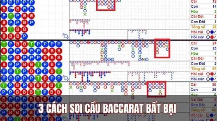 Phân Tích Phương Pháp Soi Cầu Baccarat Trực Tuyến Tại 99win