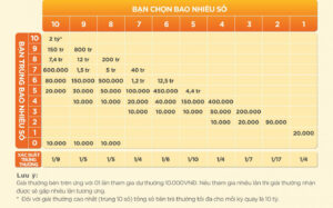 Xổ Số - 99win