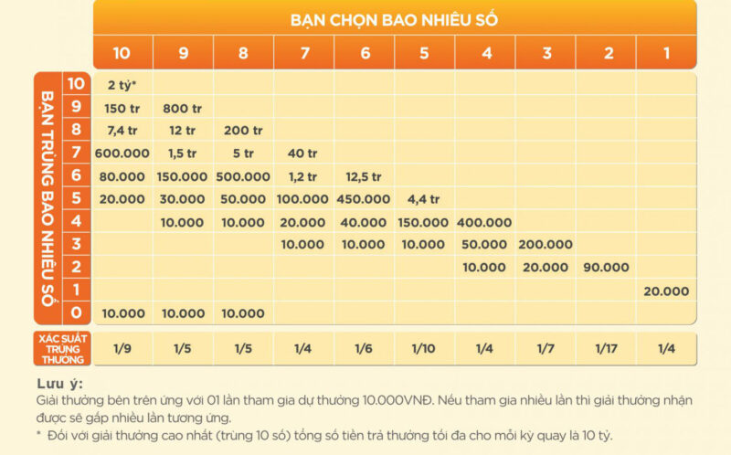 Hướng Dẫn Chơi Vietlott Keno Từ A-Z | Mẹo Trúng Lớn Tại 99WIN Hướng Dẫn Chơi Vietlott Keno Từ A-Z | Mẹo Trúng Lớn Tại 99WIN